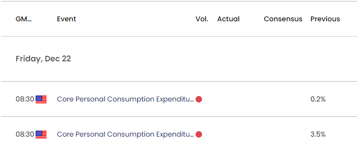 US Economic Calendar 12142023