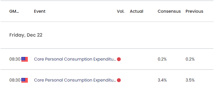 US Economic Calendar 12152023a