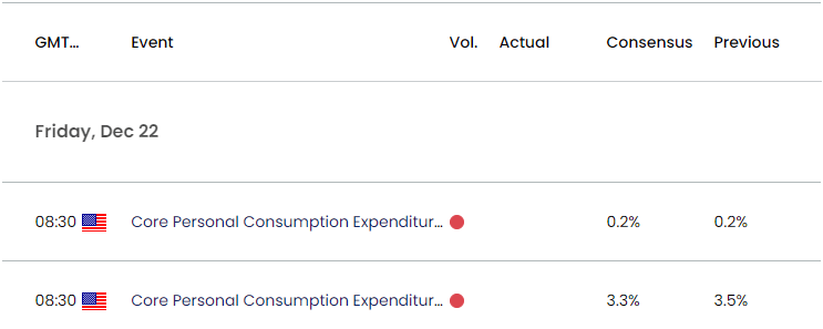 US Economic Calendar 12192023