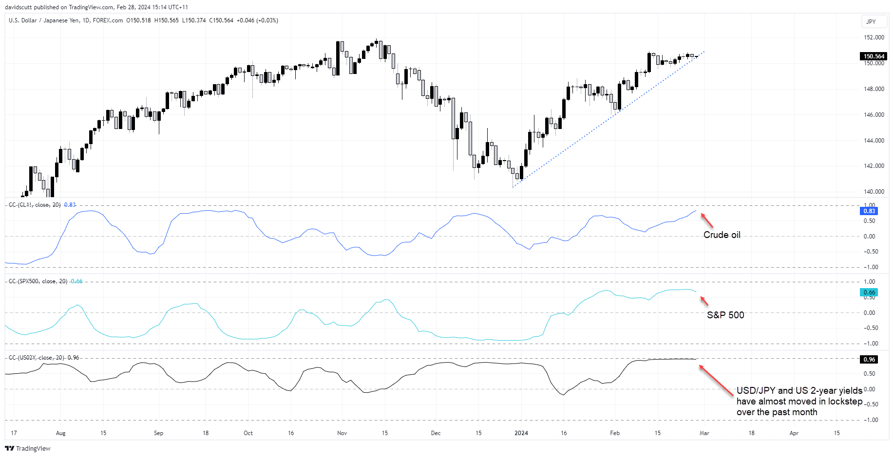 2024-02-28_JPY correlations