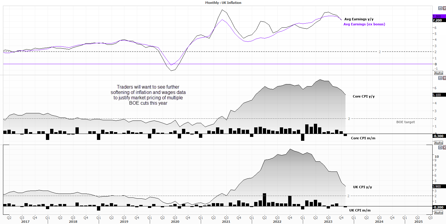 20240112ukdata