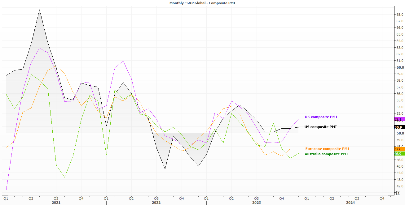 20240118globalPMIs