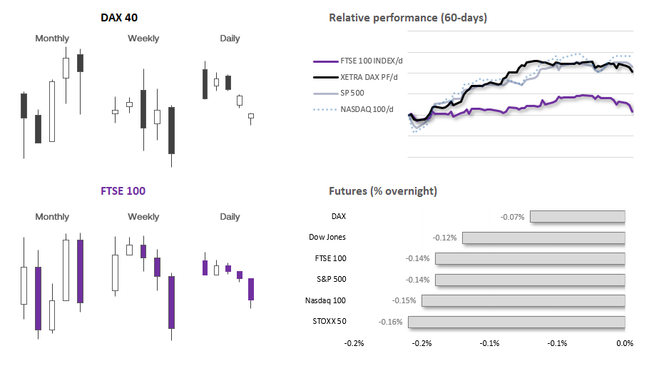 20240118indices