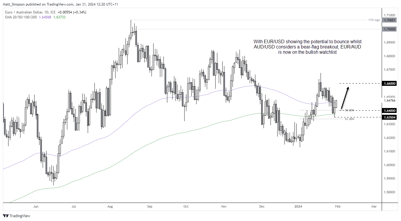 2024013euraud