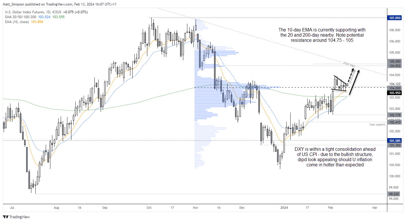 20240213dxy