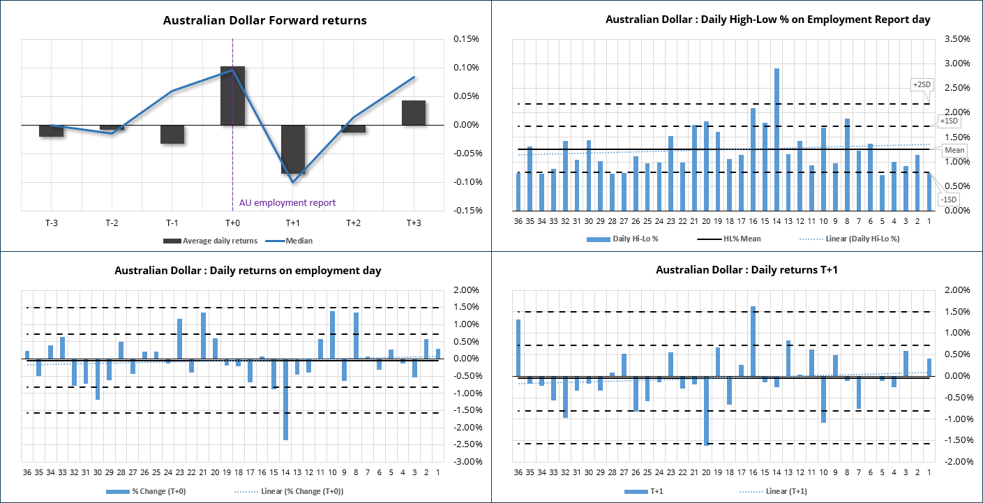 20240214audstats