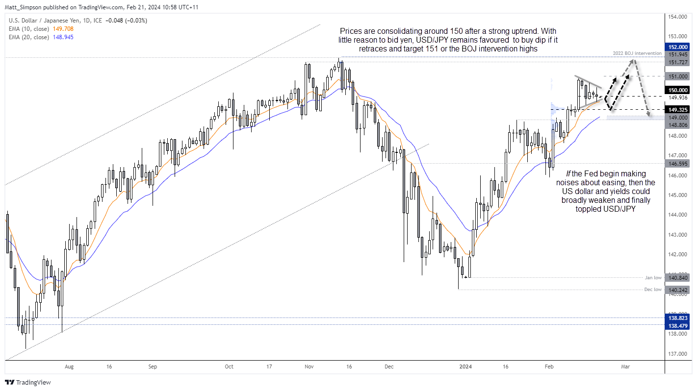 20240221usdjpy