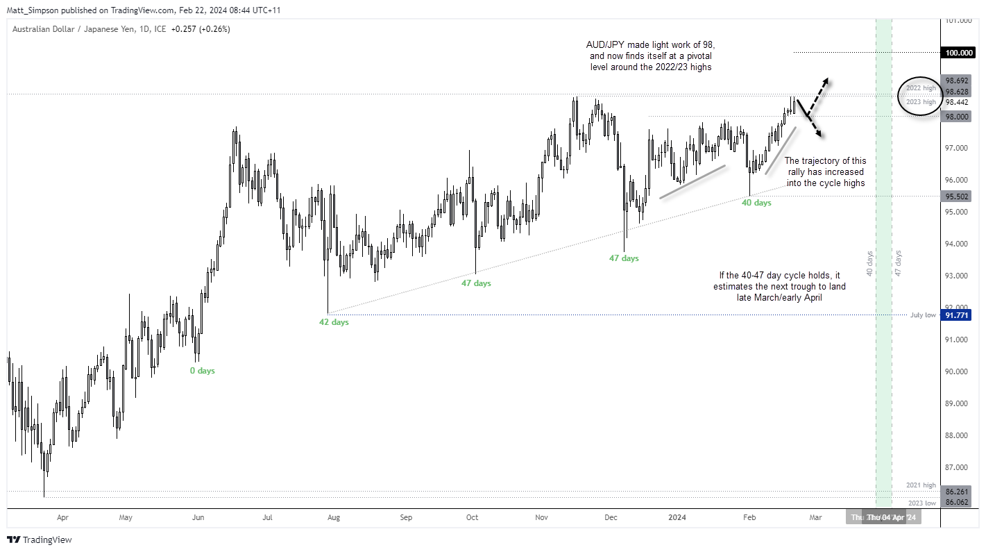 20240222audjpy