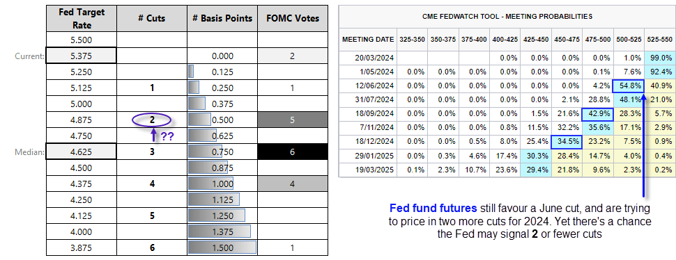 20240314dotplotfedfunds