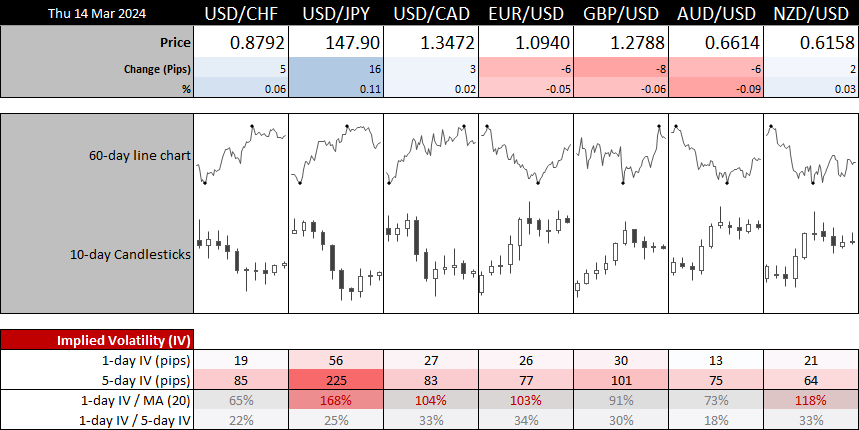 20240314forex