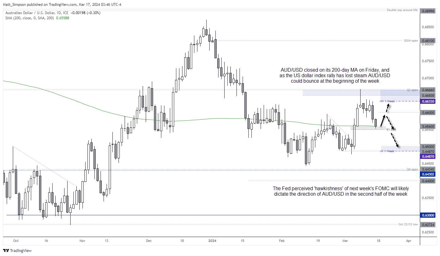 AUD/USD weekly outlook: RBA, AU employment at the helm