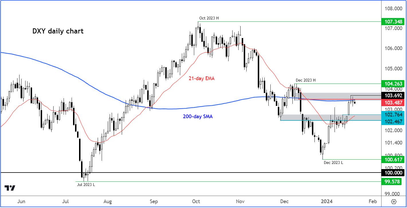 dollar analysis