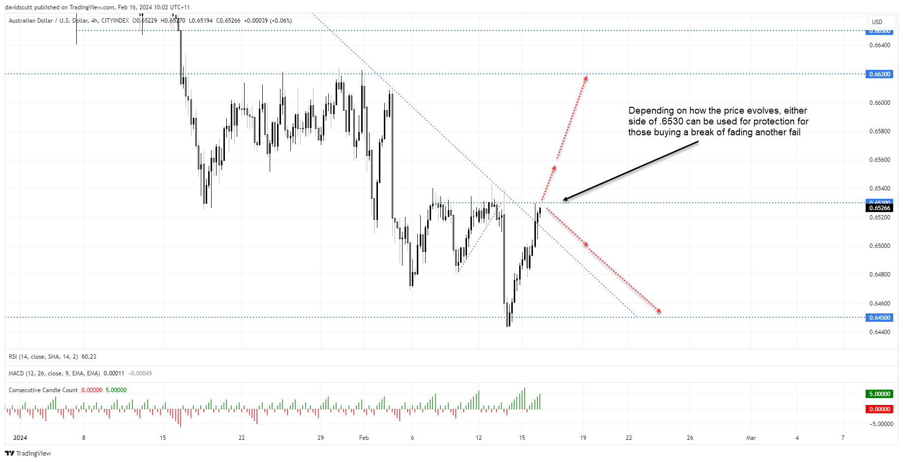 asx 200 Feb 16