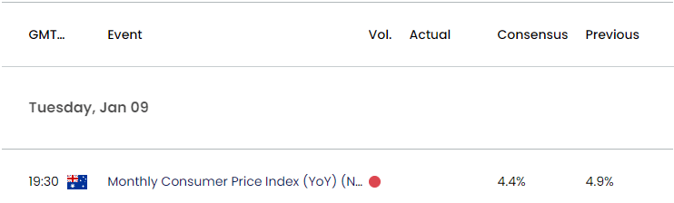 Australia Economic Calendar 01092024