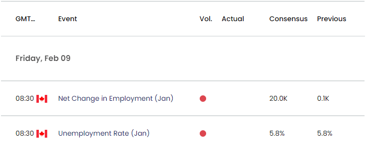 Canada Economic Calendar 02022024