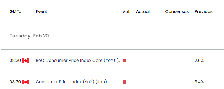 Canada Economic Calendar 02152024