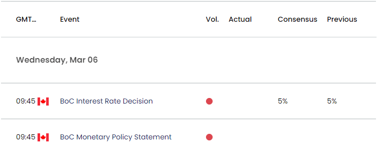 Canada Economic Calendar 03042024