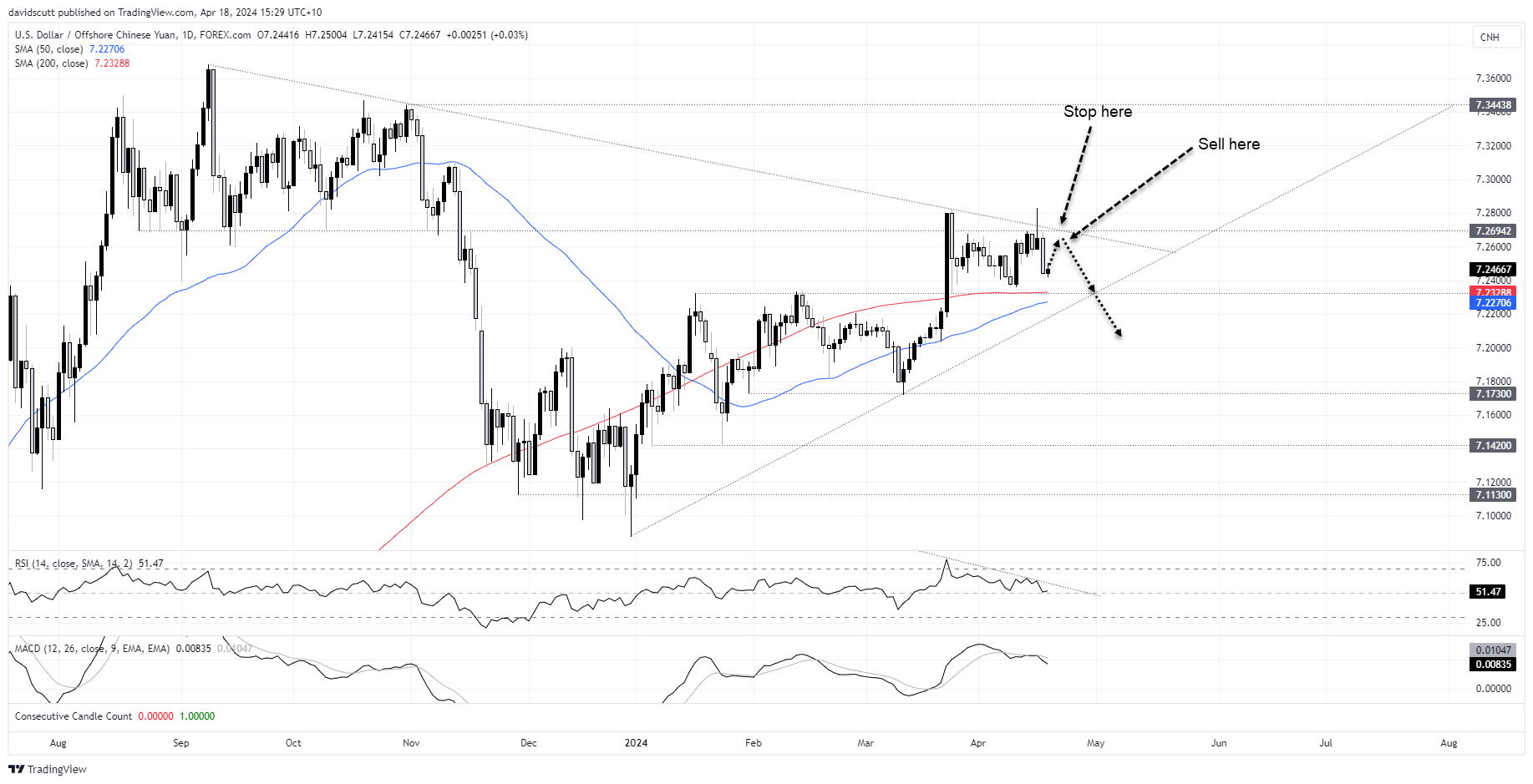 cnh aprl 18