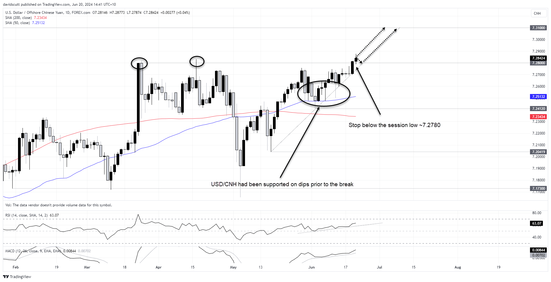 cnh june 20