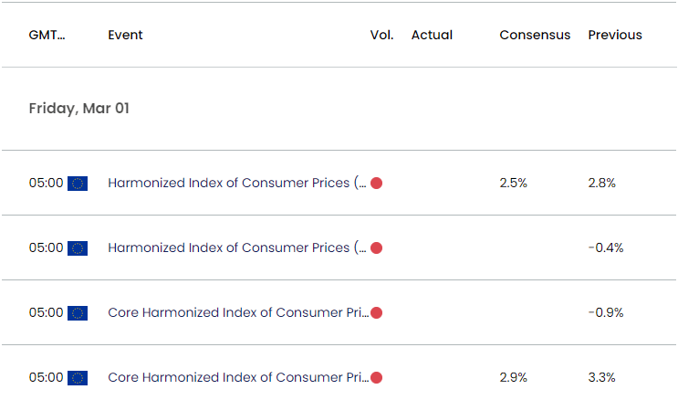 Euro Economic Calendar 02292024