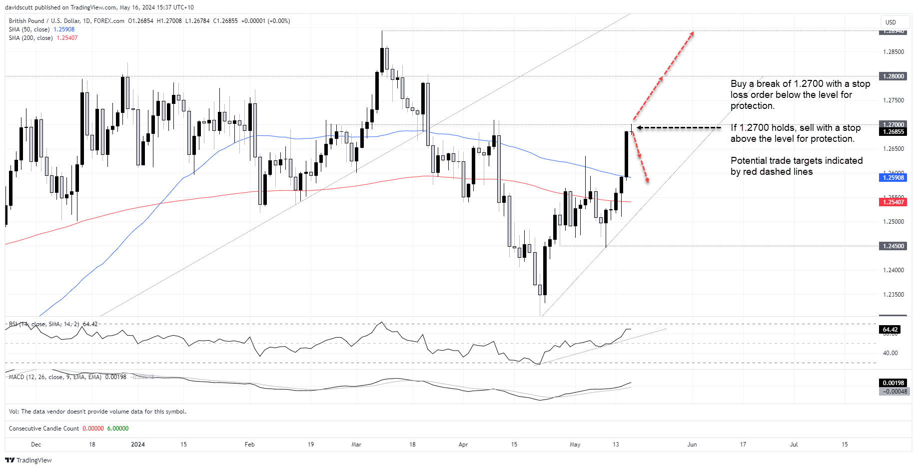 gbpusd may 16