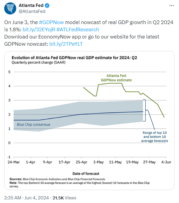 gdpnow june 4