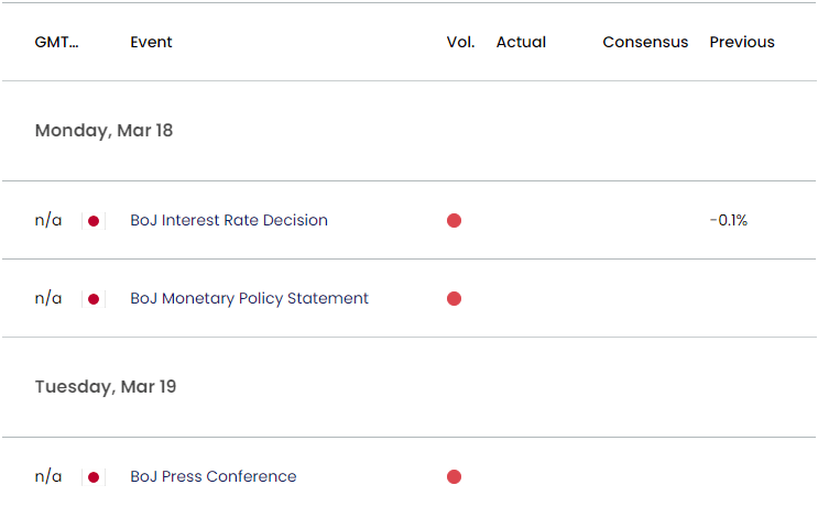 Japan Economic Calendar 03142024