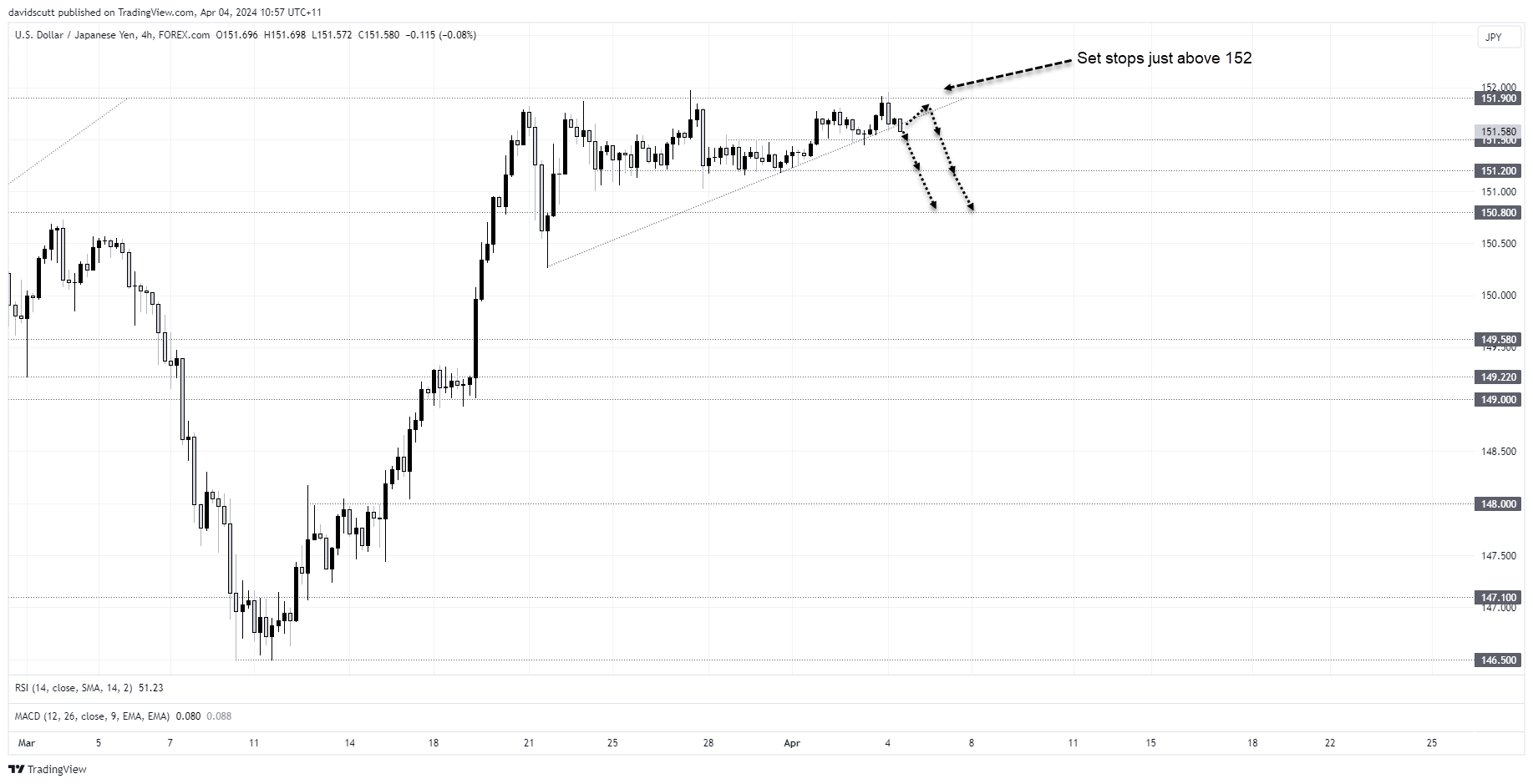 jpy apr 4