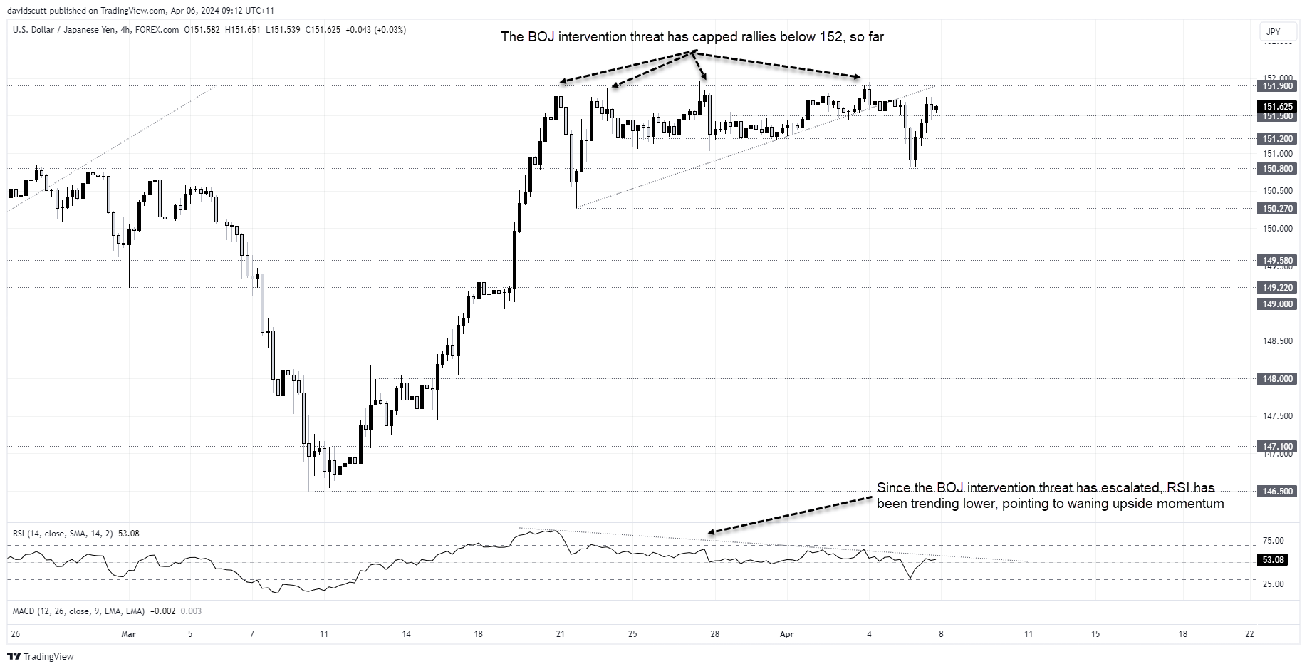 jpy apr 6