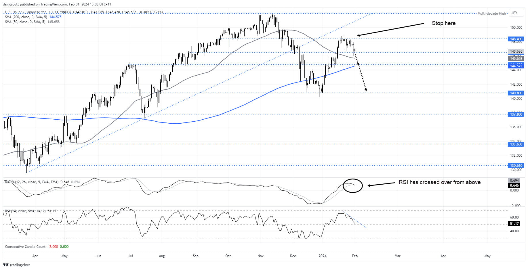 jpy feb 1