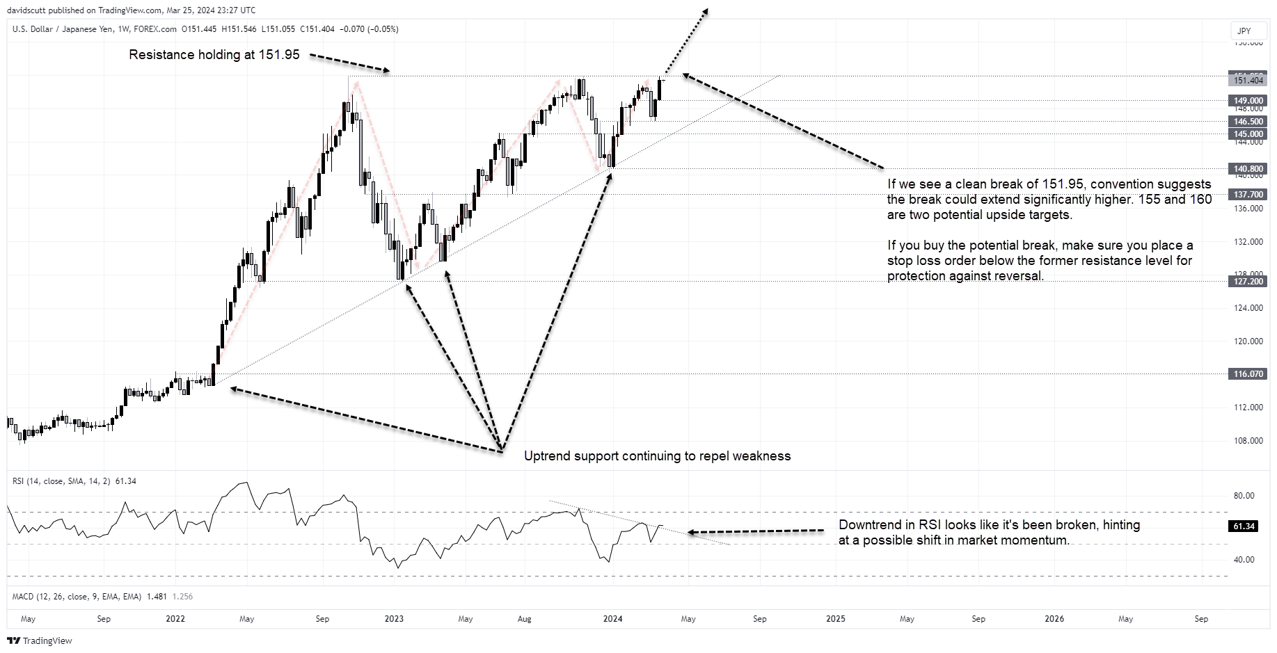 jpy Mar 26