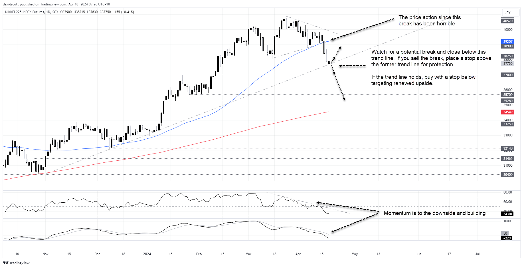 nikkei 225 apr 18