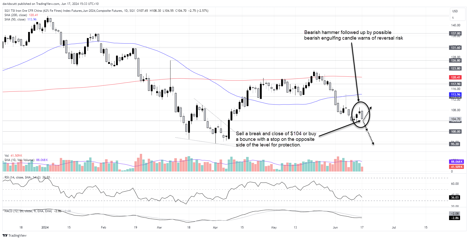 sgx iron ore june 17 2024