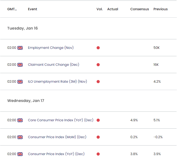 UK Economic Calendar 01122024