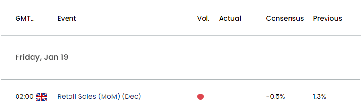 UK EConomic Calendar 01182024