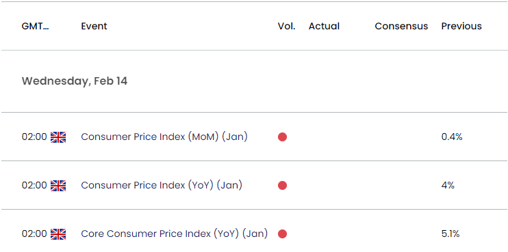 UK Economic Calendar 02082024