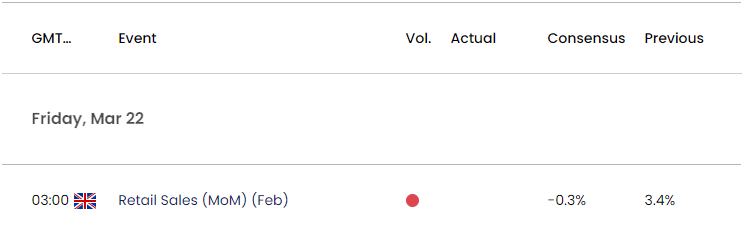 UK Economic Calendar 03212024