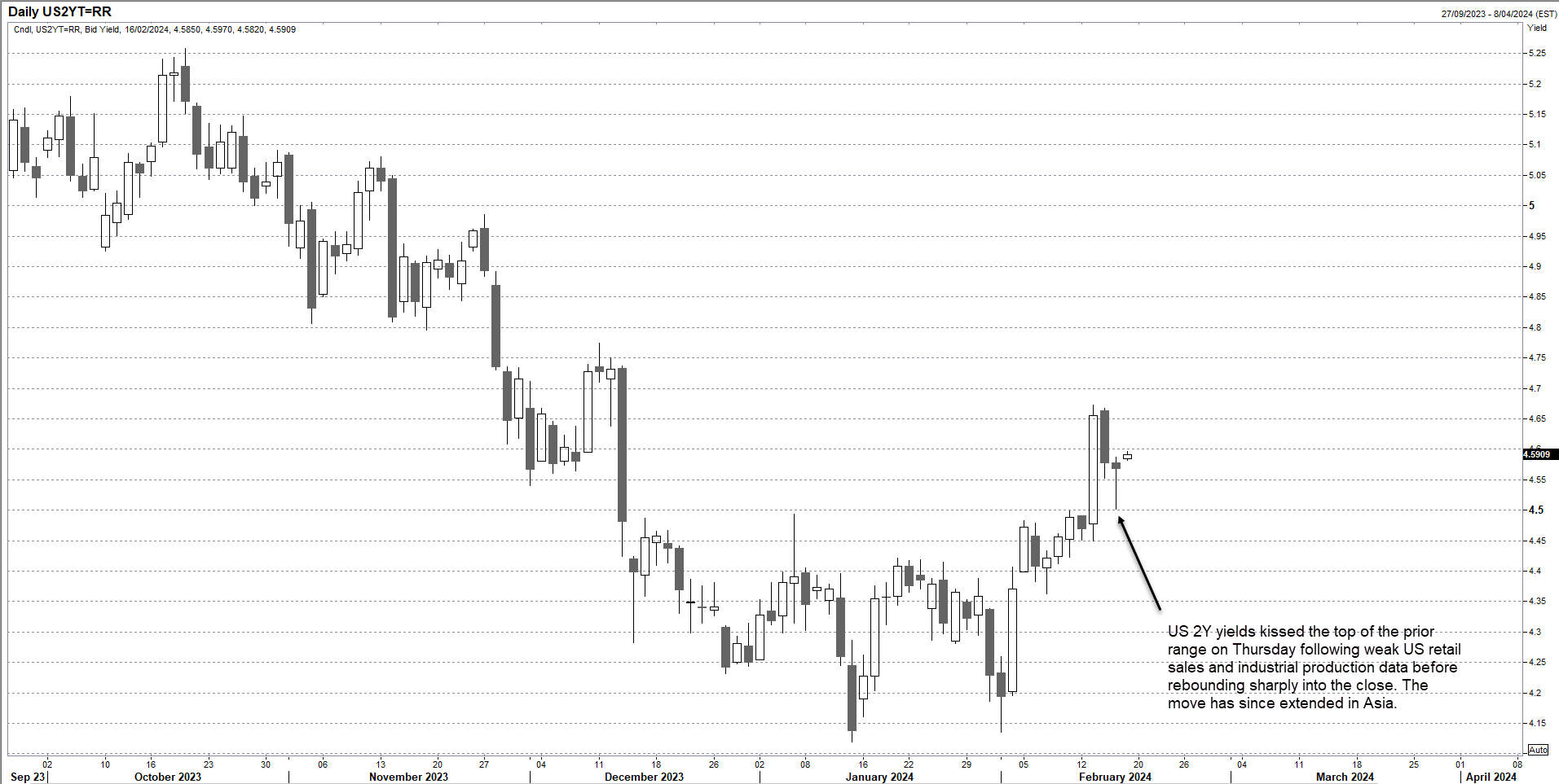 us 2s annotated Feb 16