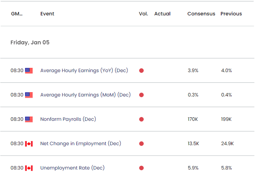 US Economic Calendar 01032024