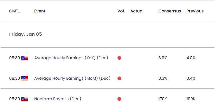 US Economic Calendar 01042024