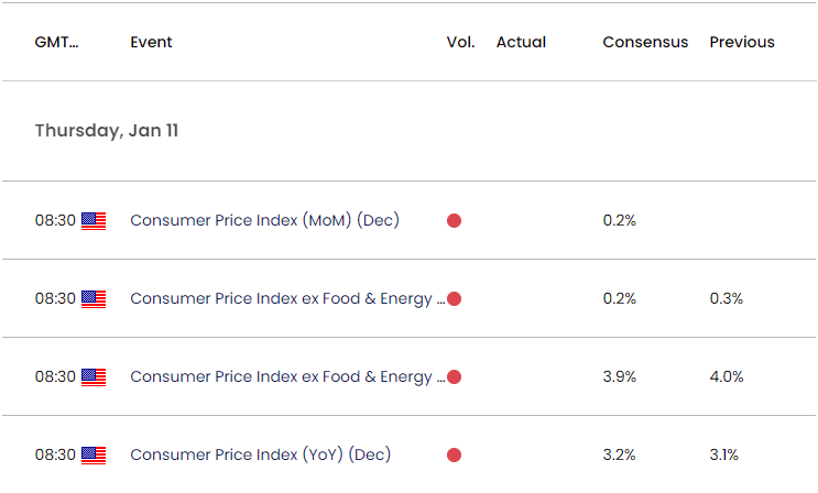 US Economic Calendar 01052024