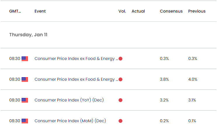 US Economic Calendar 01092024