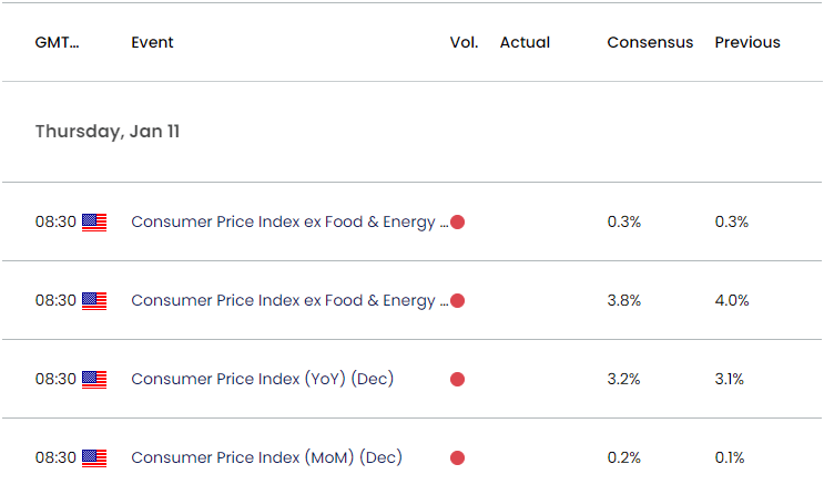 US Economic Calendar 01102024