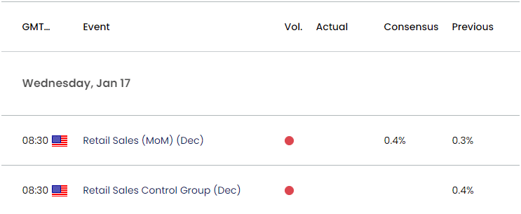 US Economic Calendar 01162024