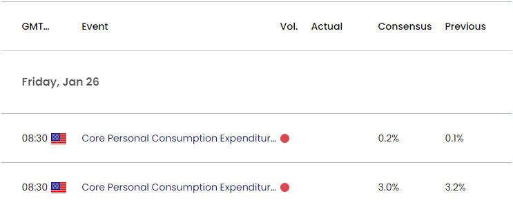 US Economic Calendar 01252024