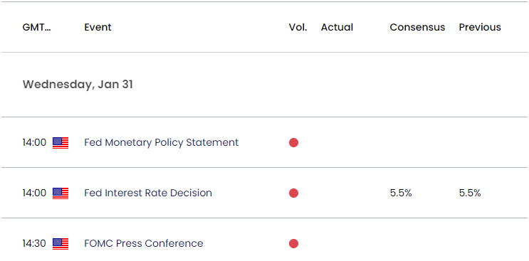 US Economic Calendar 01302024