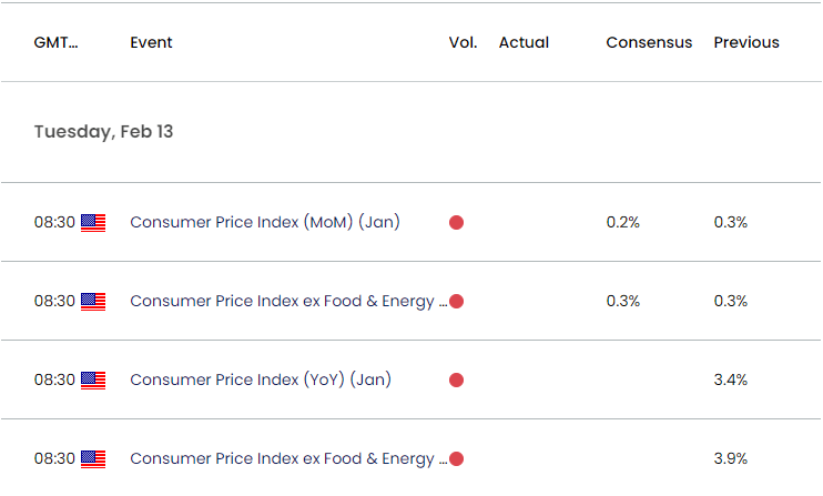 US Economic Calendar 02072024