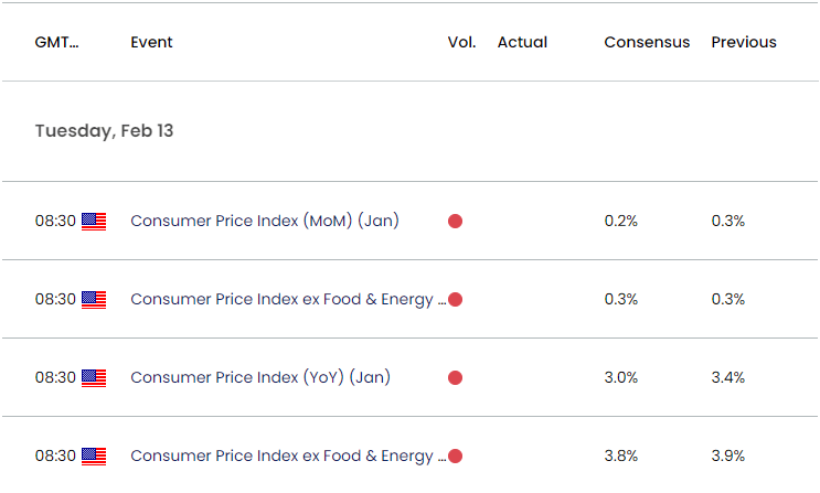 US Economic Calendar 02092024