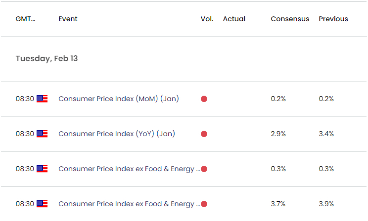 US Economic Calendar 02122024