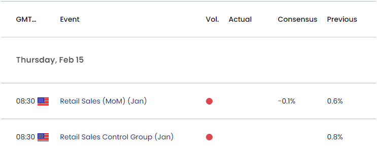 US Economic Calendar 02142024